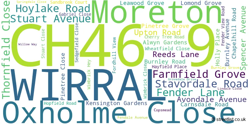 A word cloud for the CH46 9 postcode